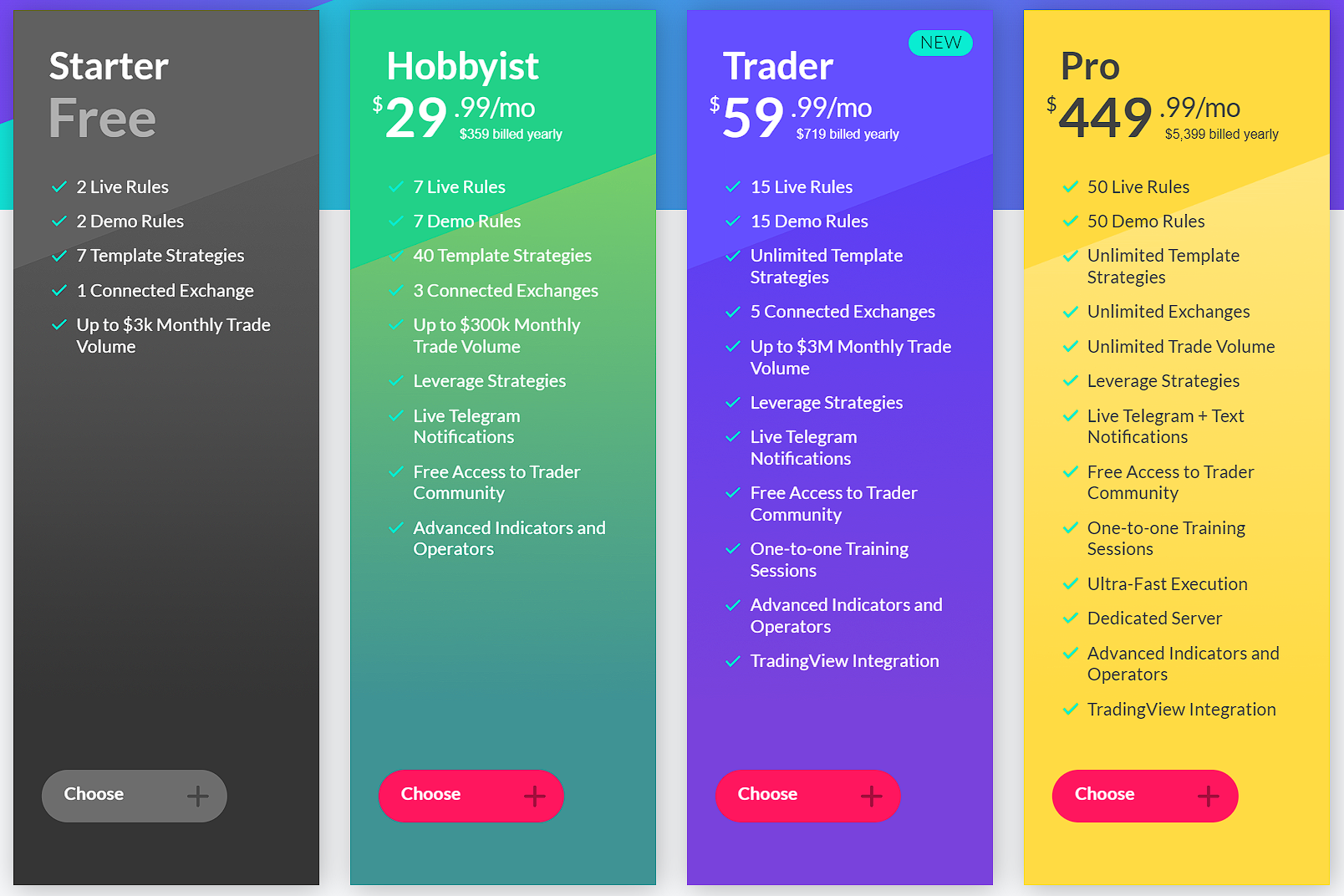 Coinrule pricing