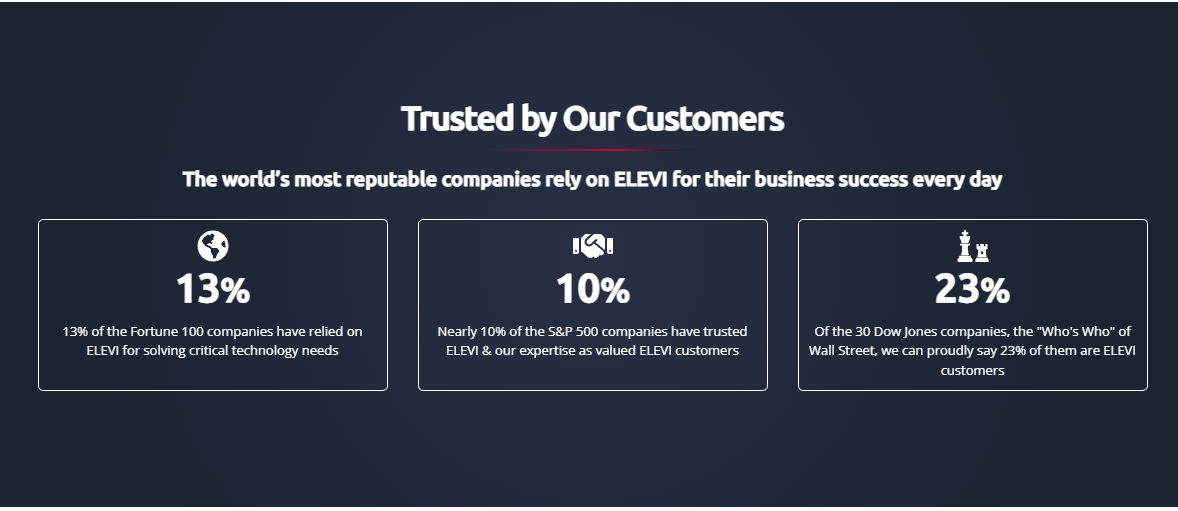 ELEVI Associates product / service