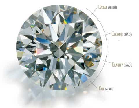 4C diamond grading - Pobjoy Diamonds