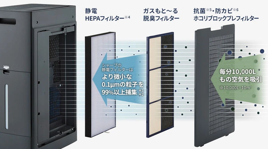 3つの高性能フィルター