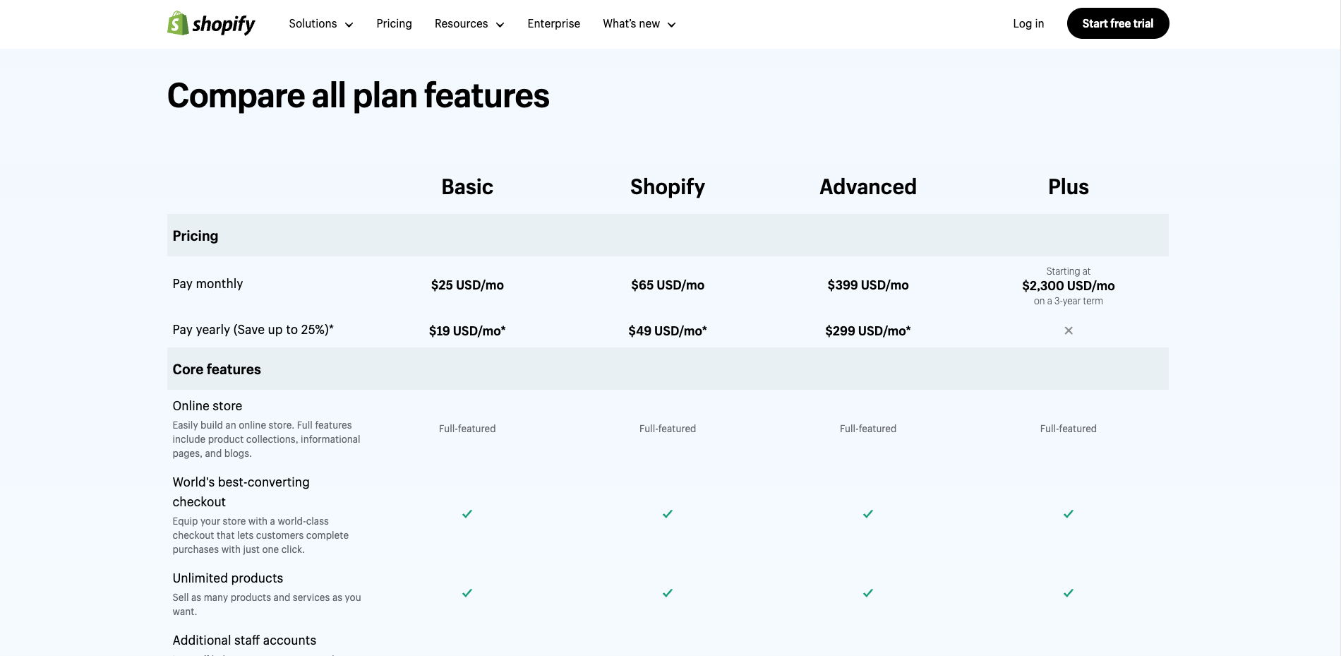 shopify pricing plans