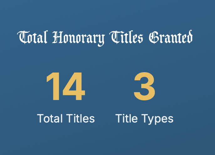 Given Titles | Principality of Zarijak