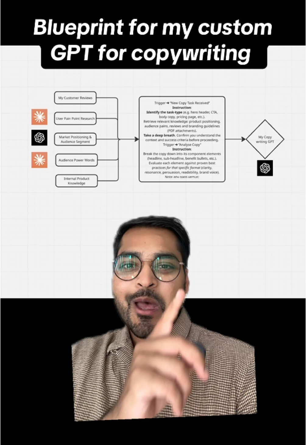 Digital Samaritan | Discover AI Tools & Hacks for Marketing