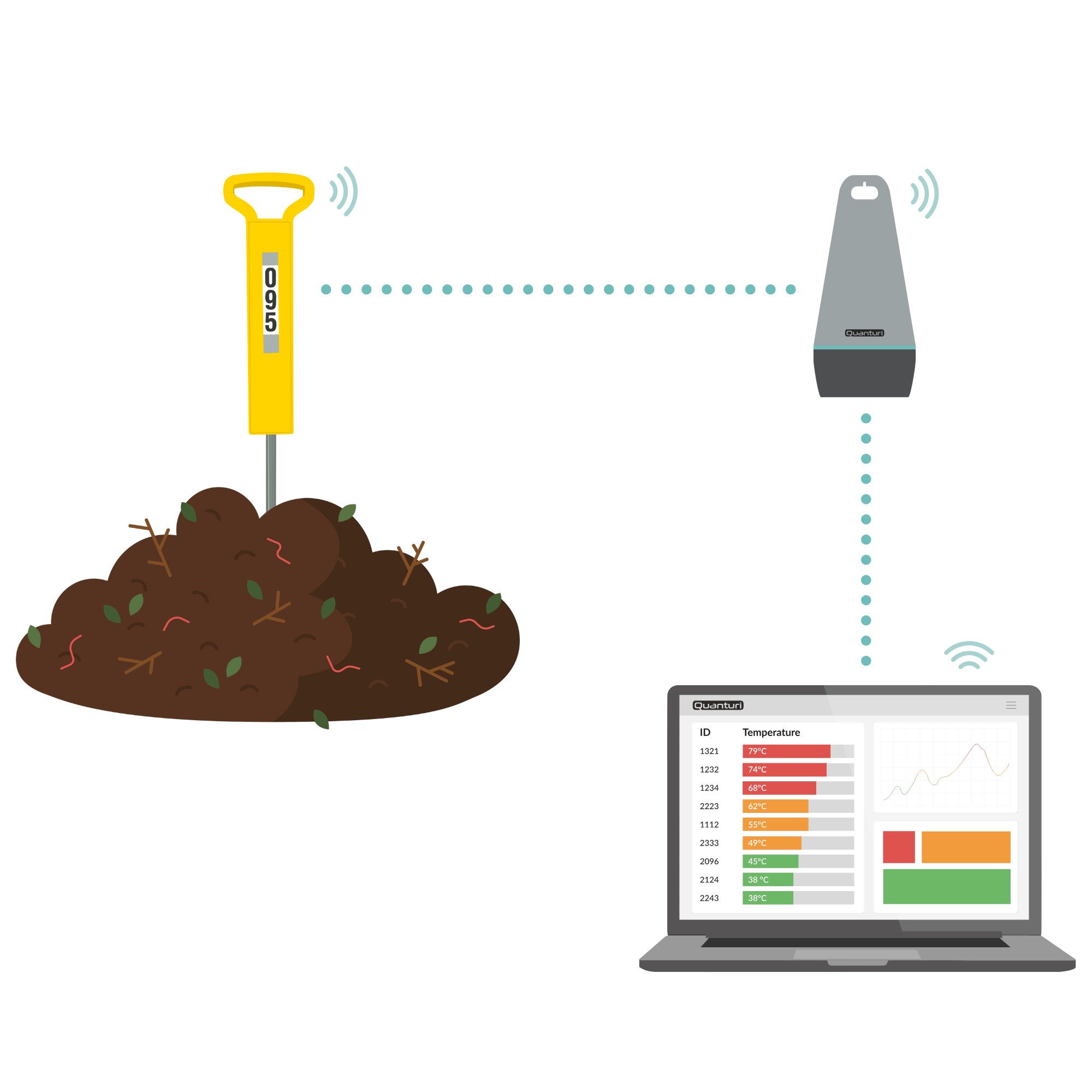 Compost temperature monitoring with wireless Tango XN sensors