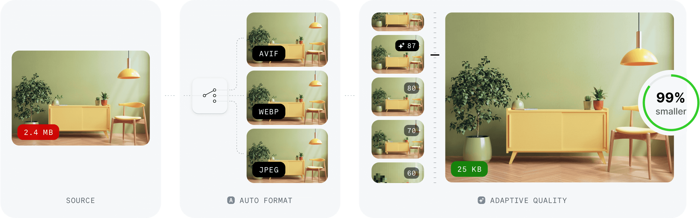 Optimization