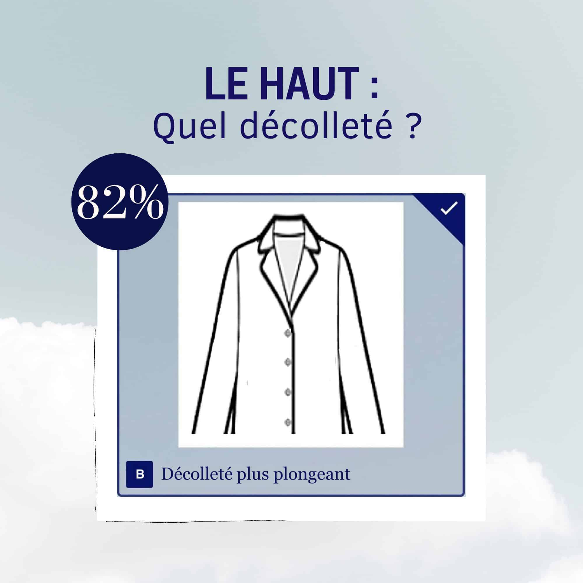 Nêge Paris - Résultats du questionnaire sur la coupe du pyjama rêvé