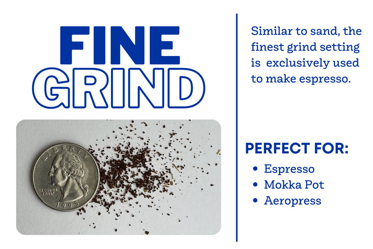 Fine Grind chart