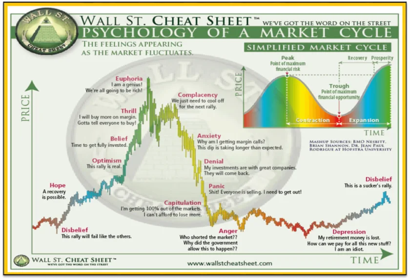 Wall Street Cheat Sheet Crypto