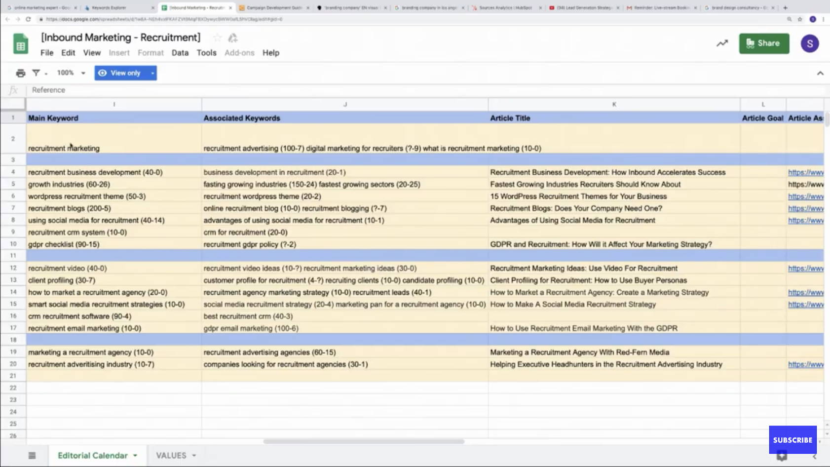 Simple Inbound 'Content' Marketing Process