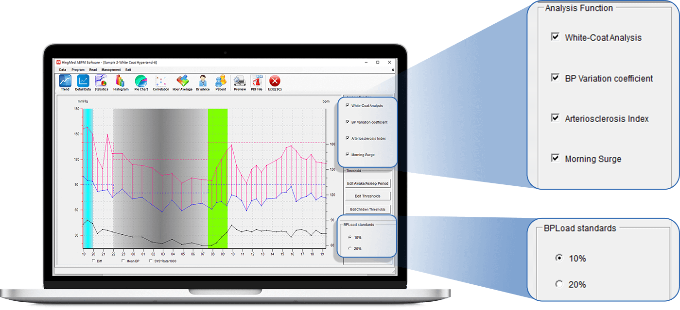 PC software with advanced function to analyze BP data, including morning surge.