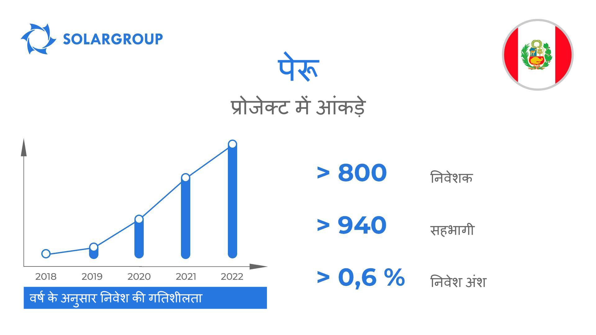 प्रोजेक्ट में देश: पेरू