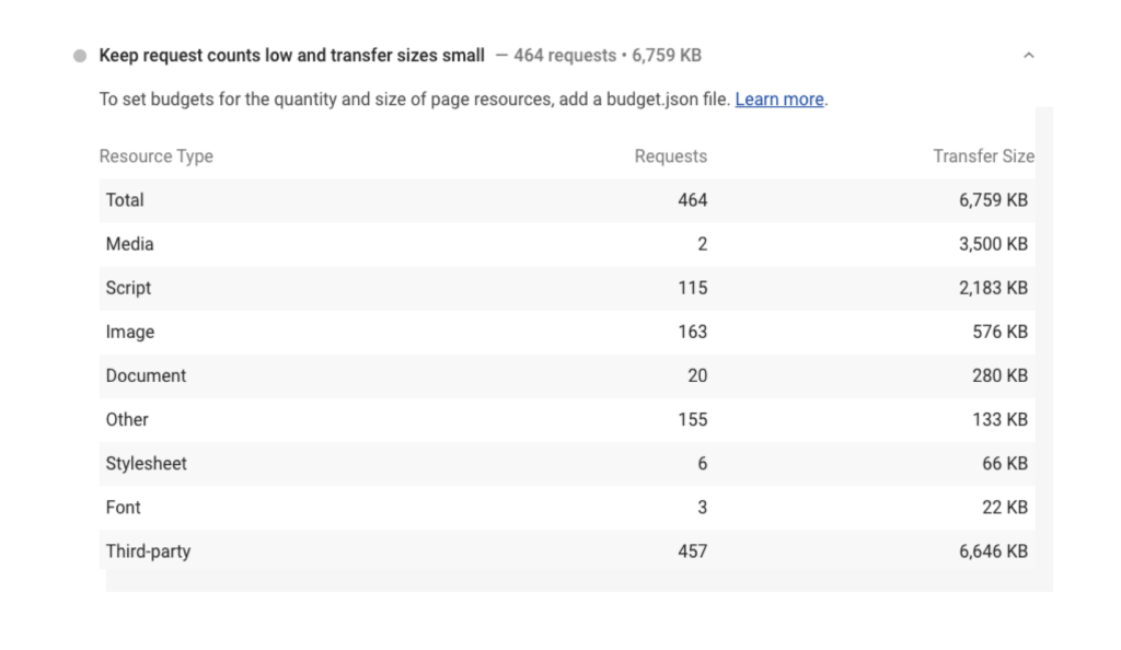 A detailed breakdown of resources that are requested by the page. A screenshot of the Lighthouse Keep request counts low and transfer sizes small audit