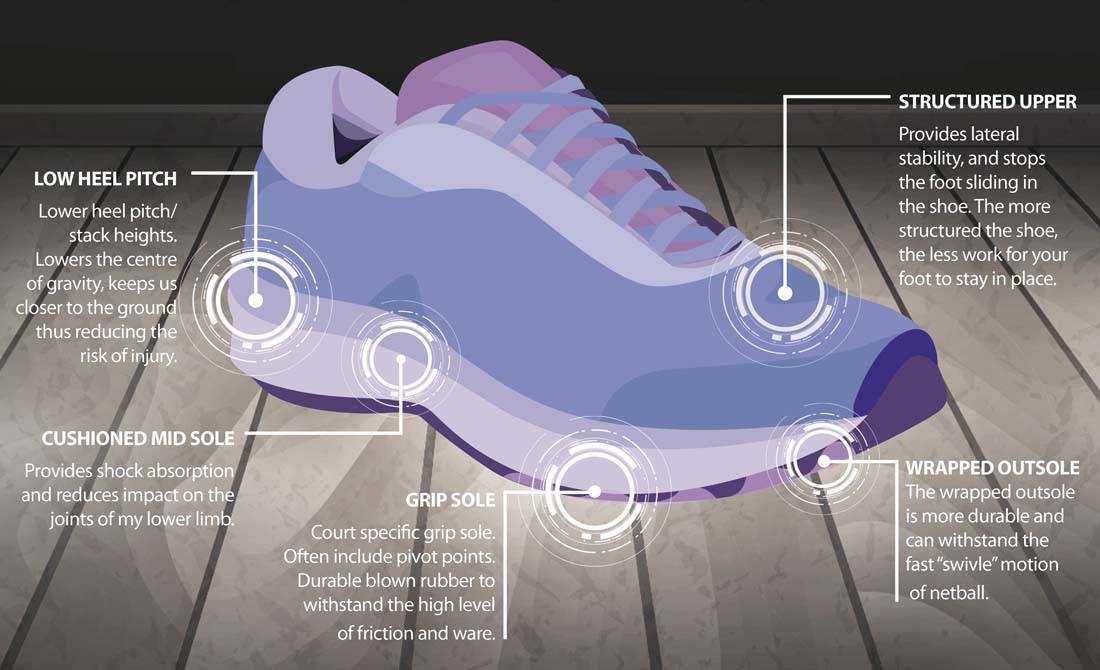 What Makes a Shoe a Netball Shoe – Active Feet