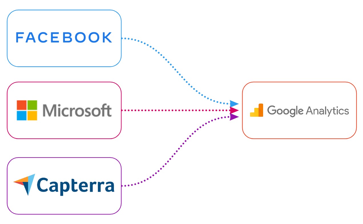 Attriva marketing tech (3)