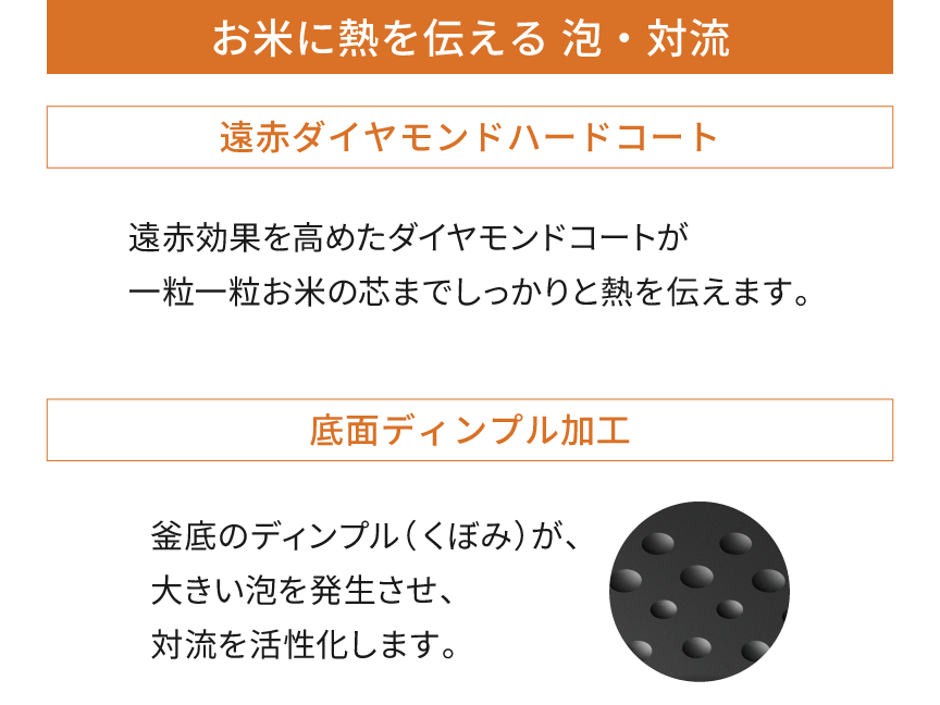 お米に熱を伝える泡・対流