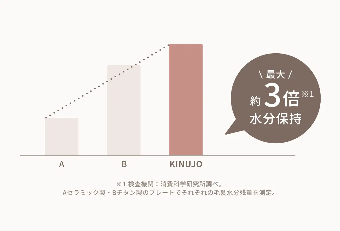守る
