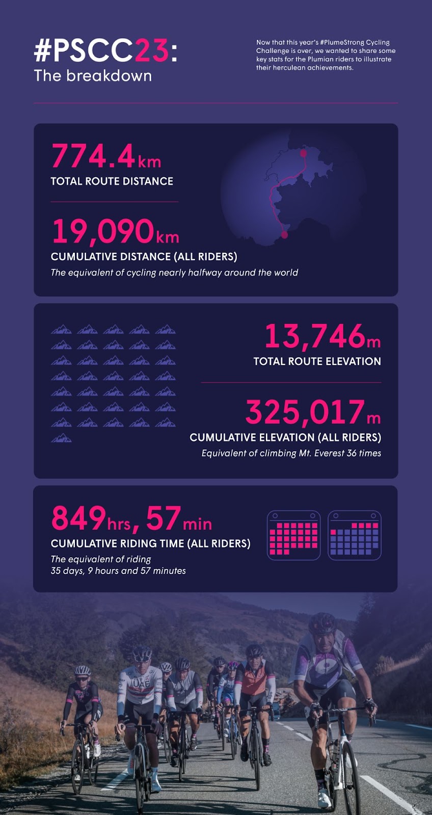 PSCC23 infographic