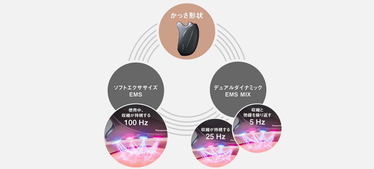かっさリフトテクノロジー