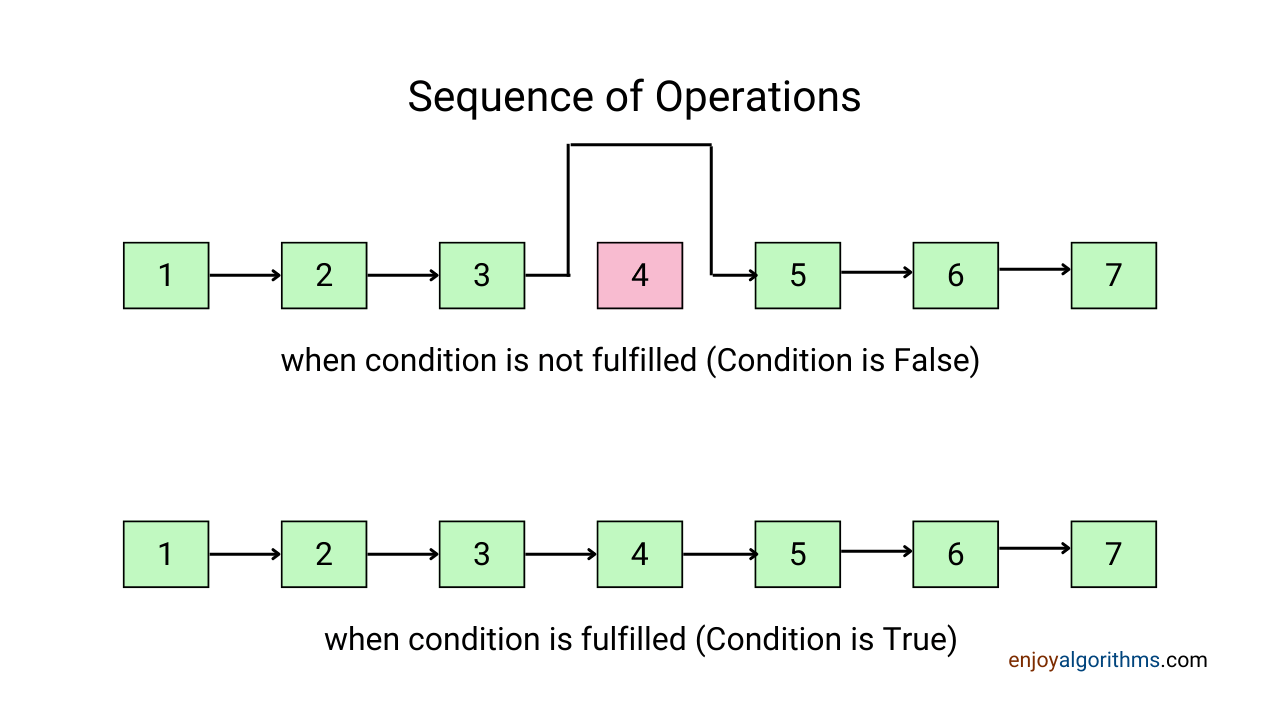 True and False conditioning operations in Python