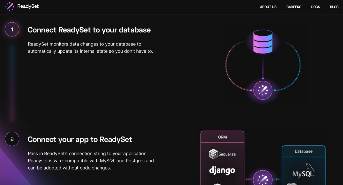 ReadySet Technology, Inc. product / service