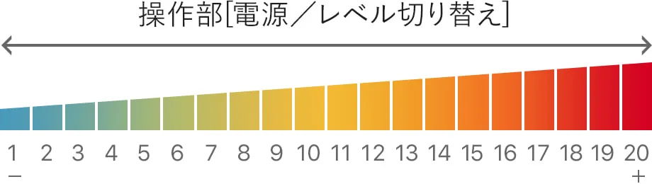 操作部