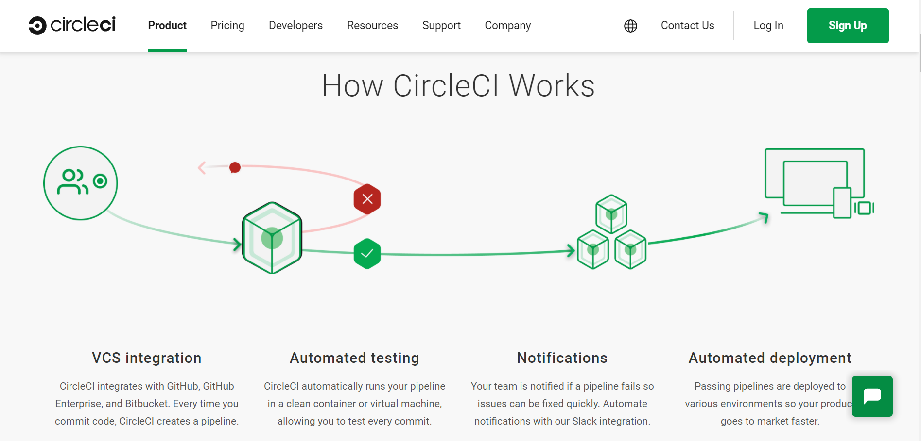 circleci product / service