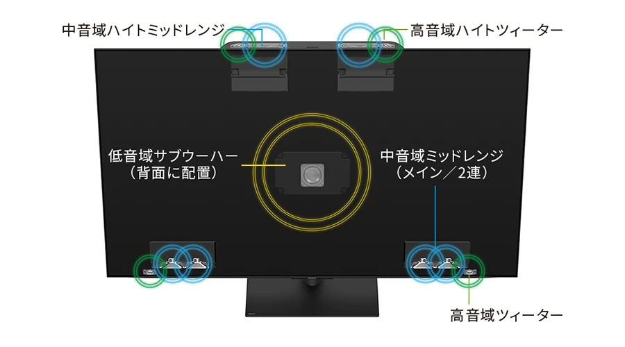 アラウンドスピーカーシステムプラス