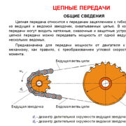 Цепные передачи, (общие сведения, достоинства недостатки) — Шаг 2 — Stepik