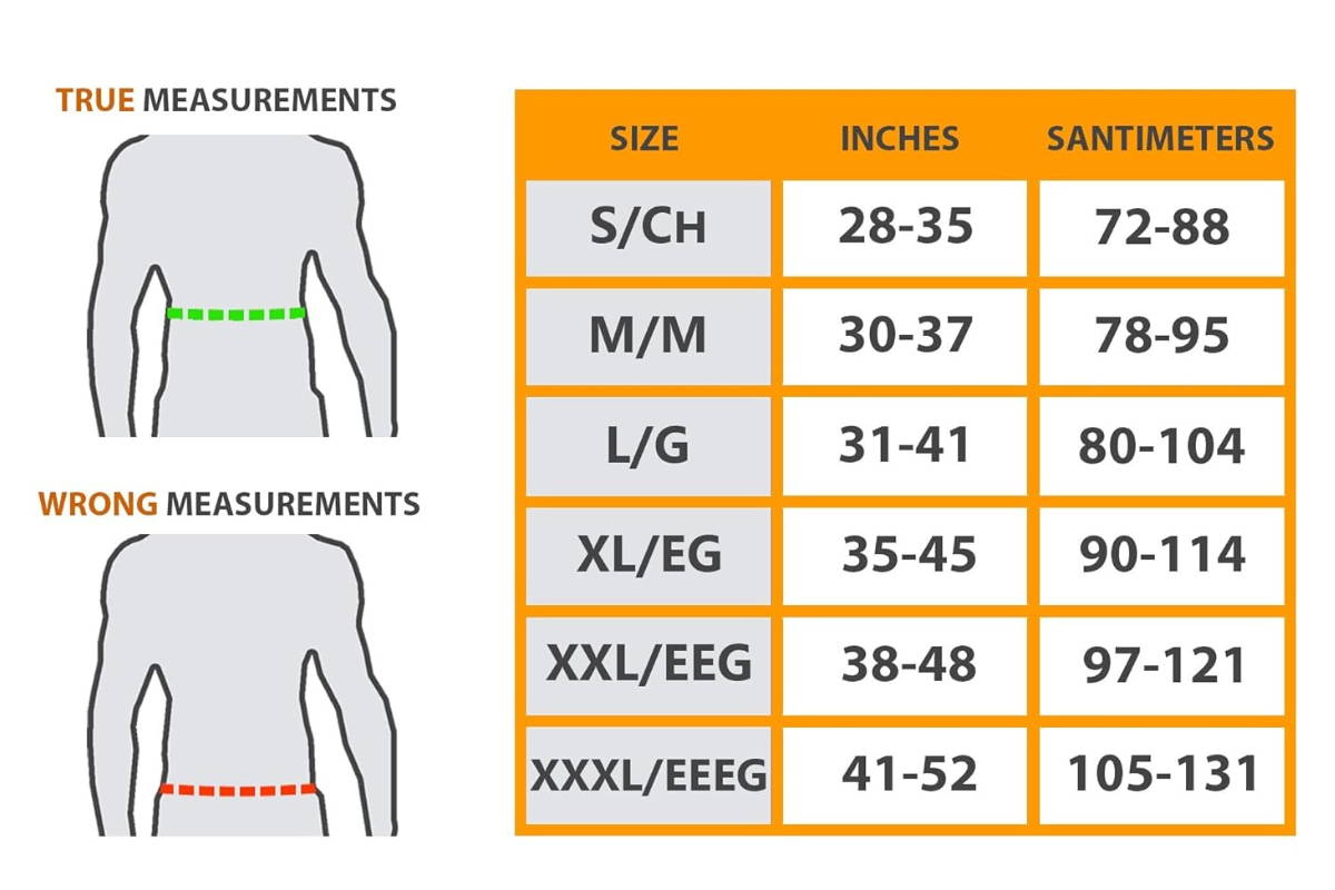 Measuremnets table