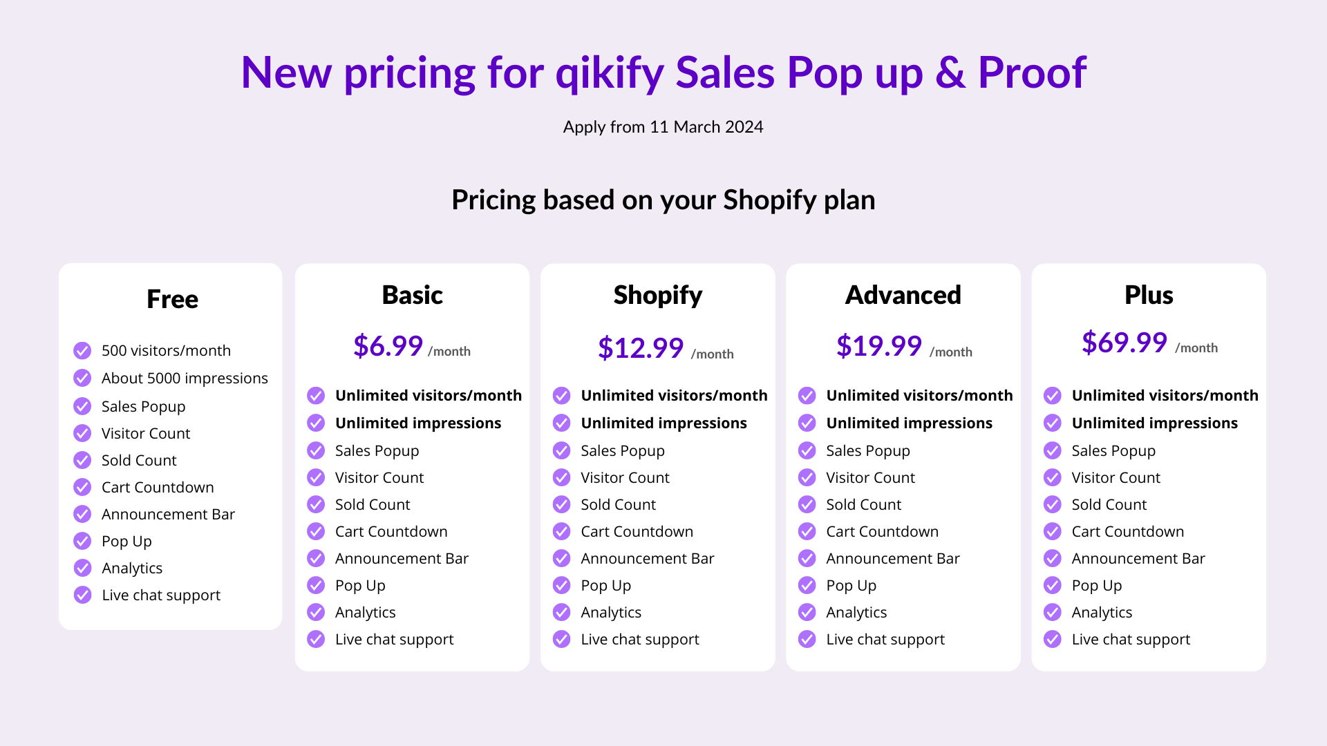 Boost Commerce as new partner of qikify