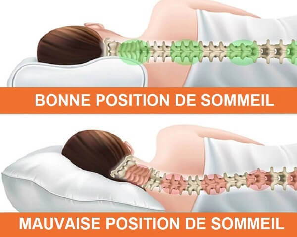 Oreiller Cervical Ergonomique, Coussin Memoire de Forme, Oreiller Cervical, Oreiller Cervical Orthopedique, Oreiller Memoire de Forme