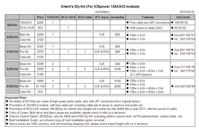 Price List of Ghent's DIY-Kits