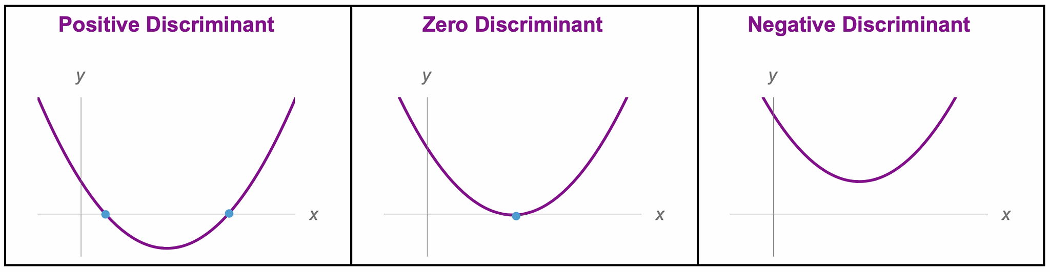 quadratic-equations-hyperskill
