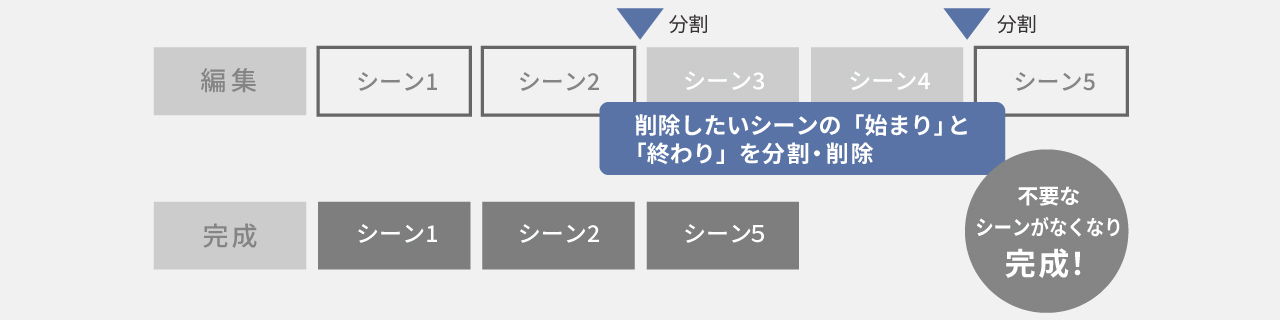 本体だけで編集できる