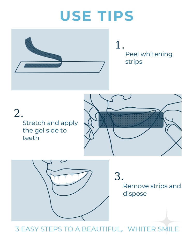 how to use teeth whitening strips