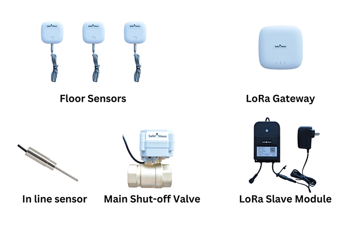 Product images of floor sensors, LoRa Gateway hub, In-Line Sensor, Main Shut-off valve, and LoRa Slave module. 