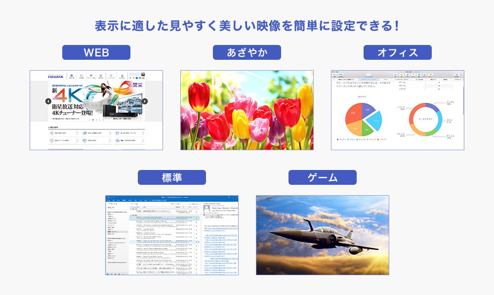 コンテンツに応じた映像表示ができる「画面モード」