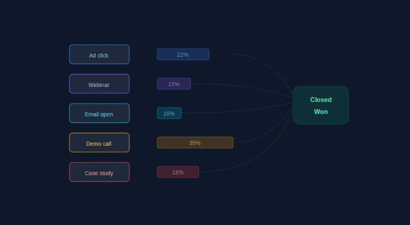 The 'Attribution' Mapper