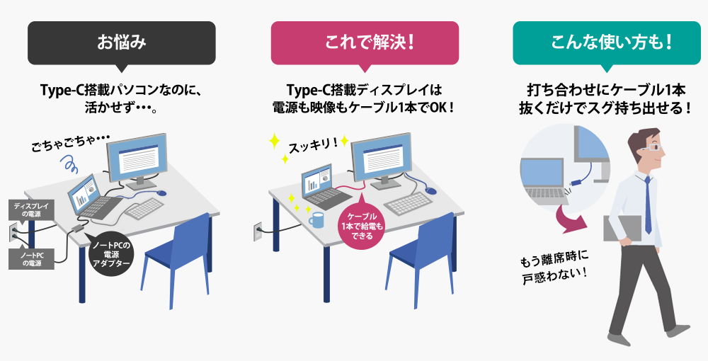 電源も映像もケーブル一本でオーケー
