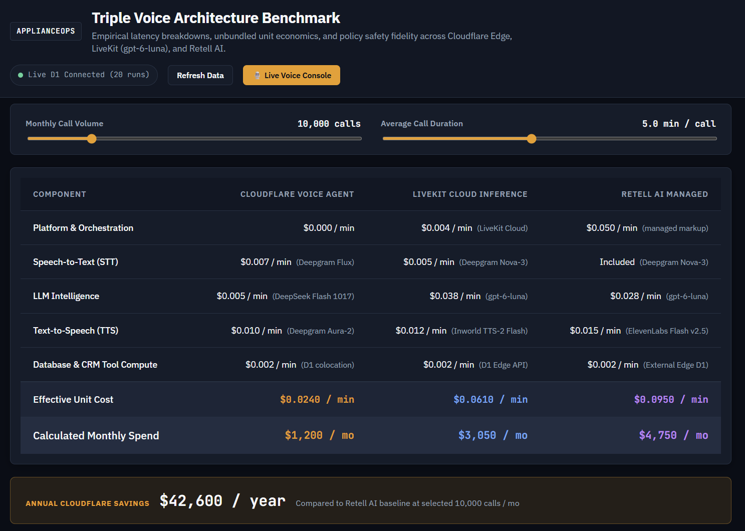 AWS developers developer - Nasir B.'s portfolio image