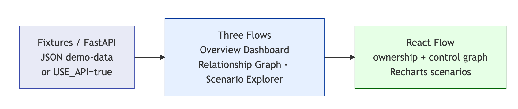 Neural data analysis developers developer - Xingting L.'s portfolio image
