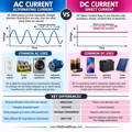 difference-between-AC-DC-electrical-current difference-between-AC-DC-electrical-current