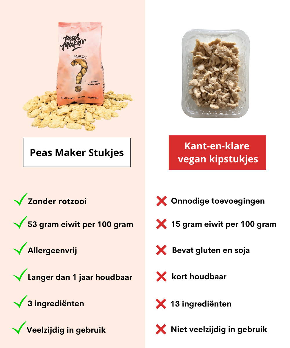 Peas Maker Stukjes vergelijken met kant-en-klare vegan kipstukjes