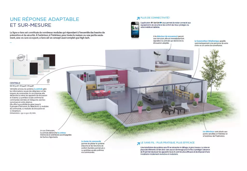 Schéma de fonctionnement d'une alarme e-Sens Daitem