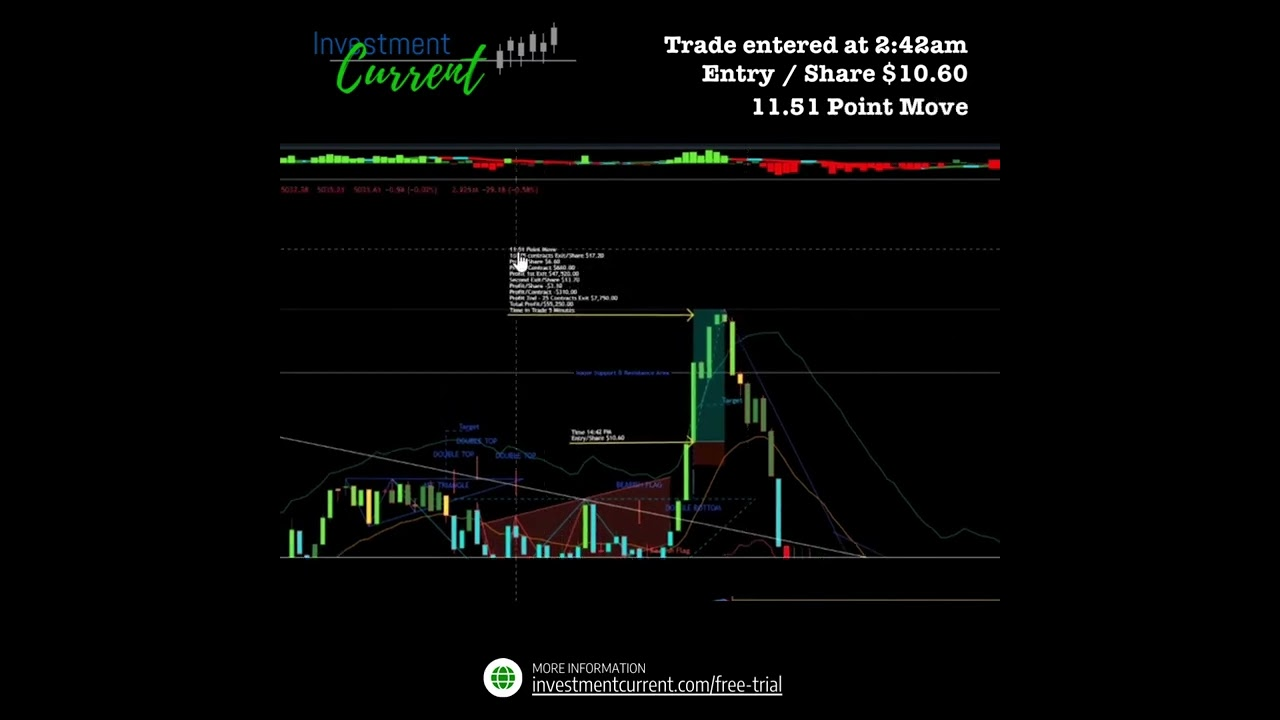 3 Trades, 1 Day $87,360 - YouTube