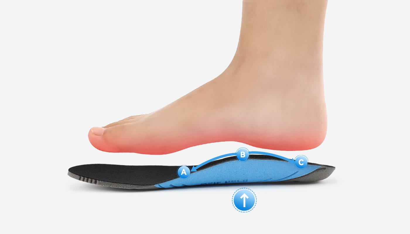 Discover World's Best Arch Support Shoes | WALKHERO