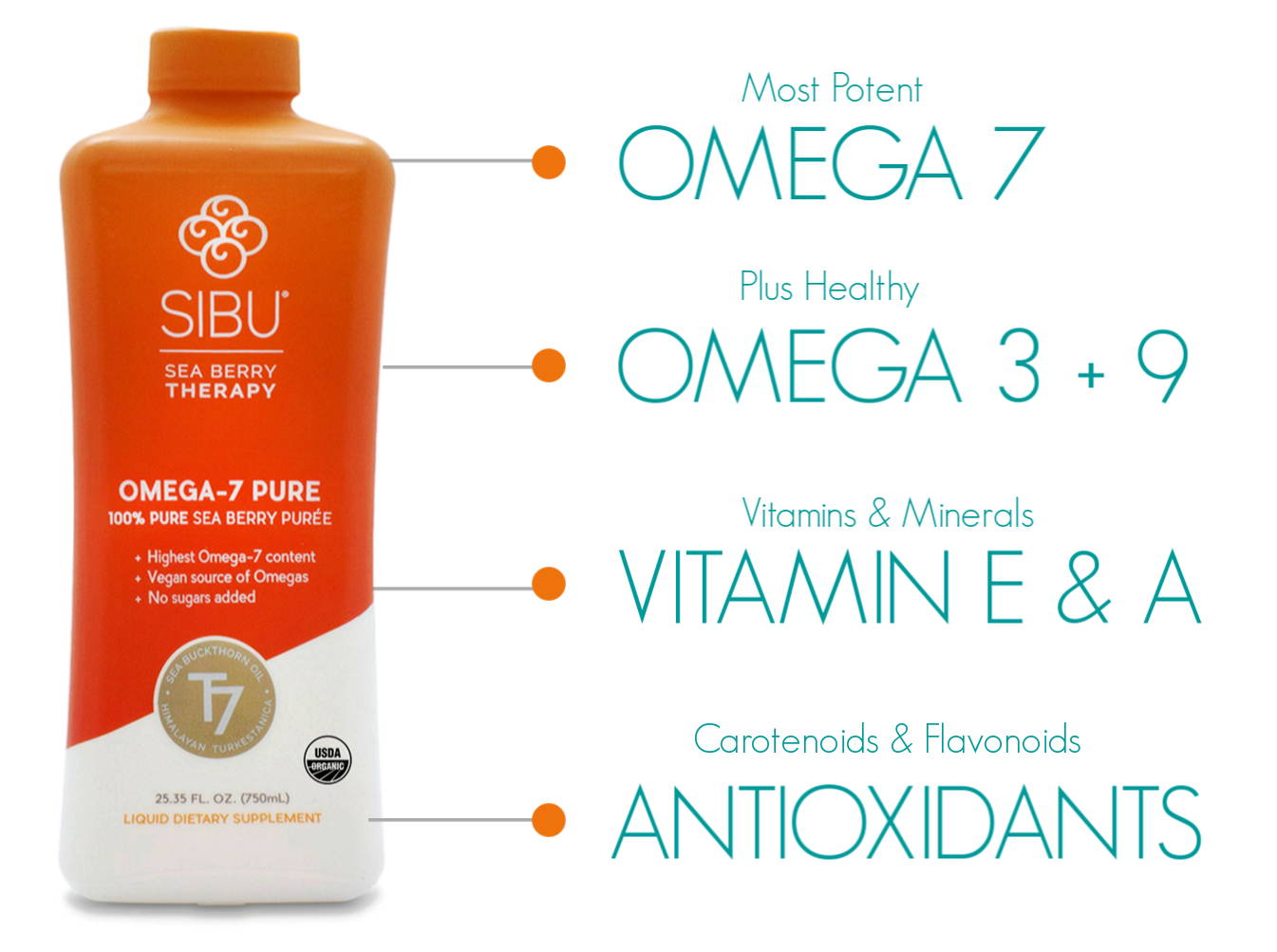 omega 7 pure bullet point benefits