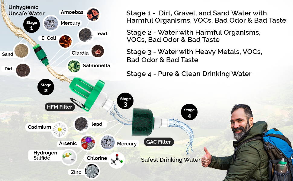 AQUASIV Gravity Water Filter Kit - Portable HFM Carbon Filter For Camping & Hiking