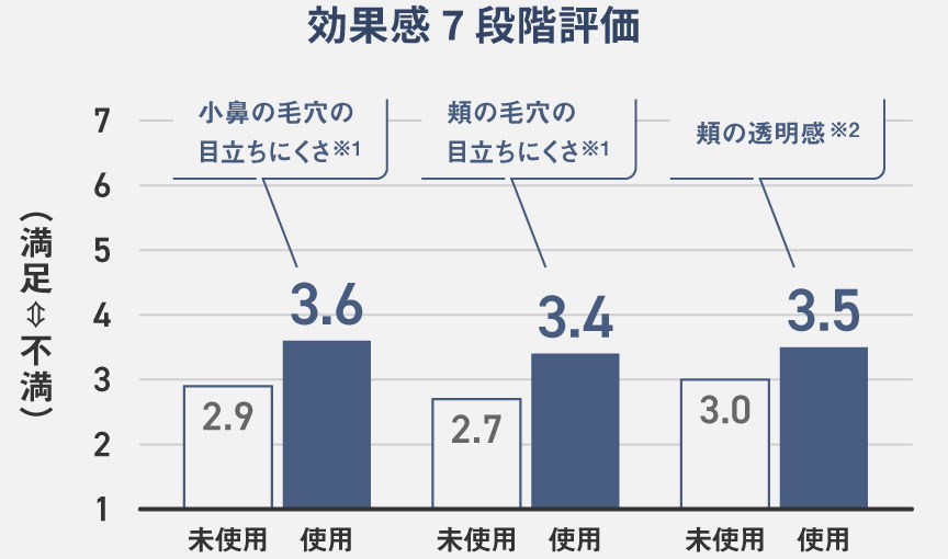 化粧ノリ