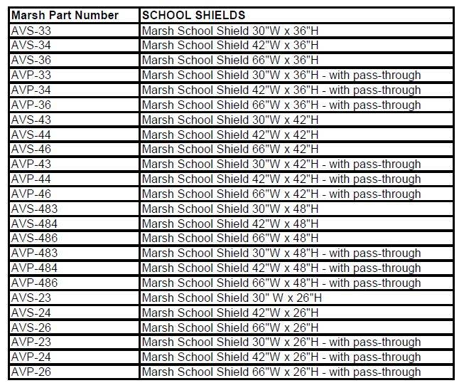 Marsh Safety Shield Sizes